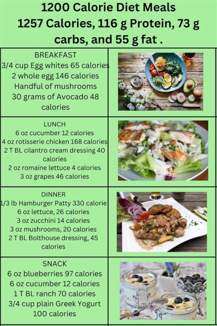 Ashlee Simpson Diet Plan