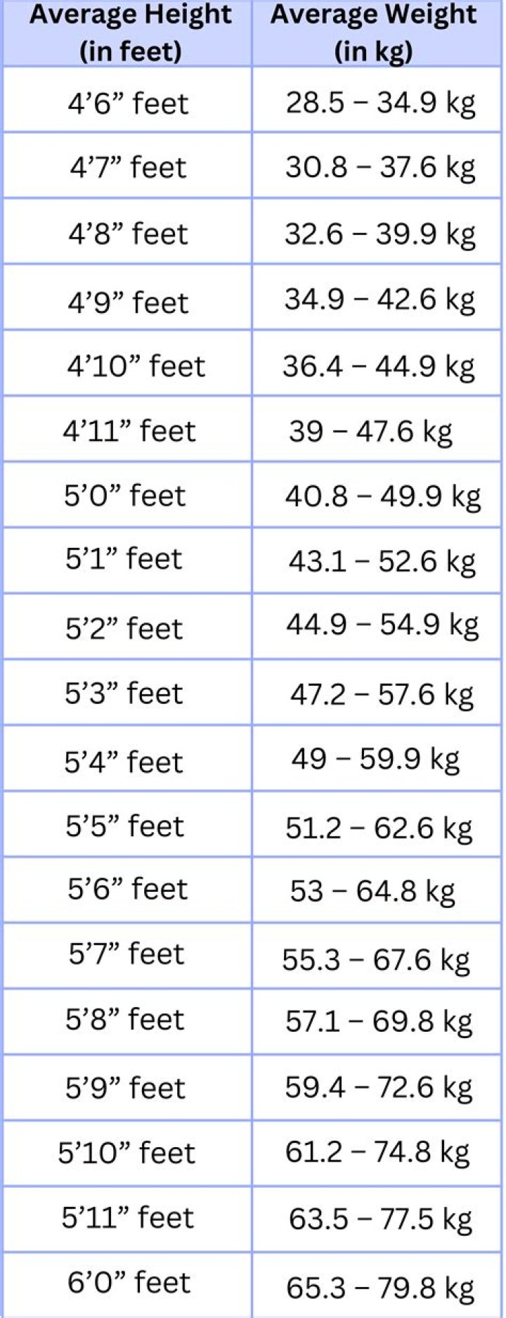 Bailey Zappe height and weight – Measurement in meters, feet, KG and Ibs