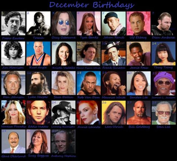 December 10 Birthdays Of Famous People