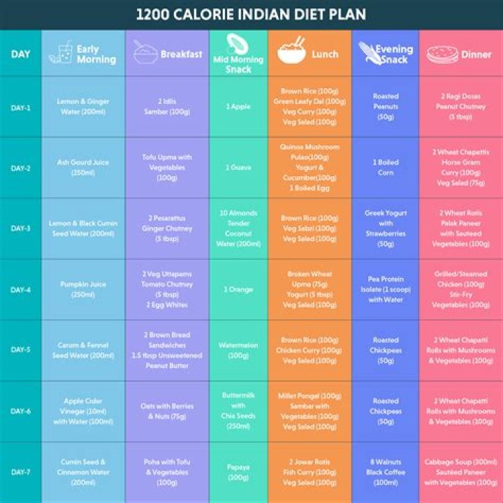 Elsa Hosk Diet Plan