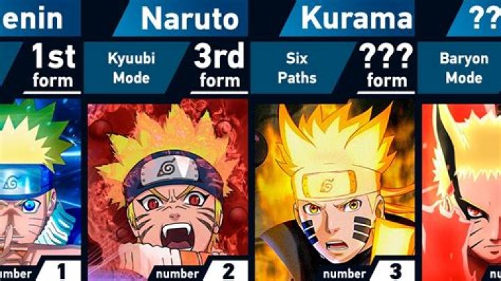 Every Form Naruto Has Ever Taken
