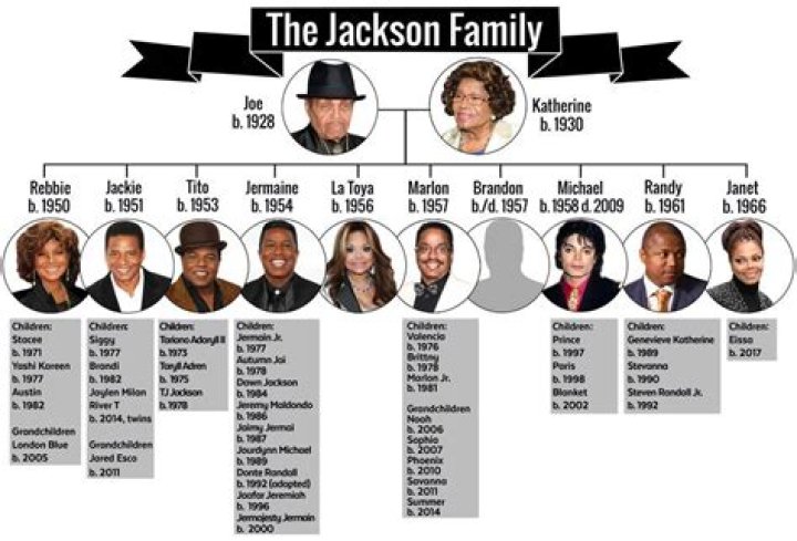 Family Members of Famous Celebrities