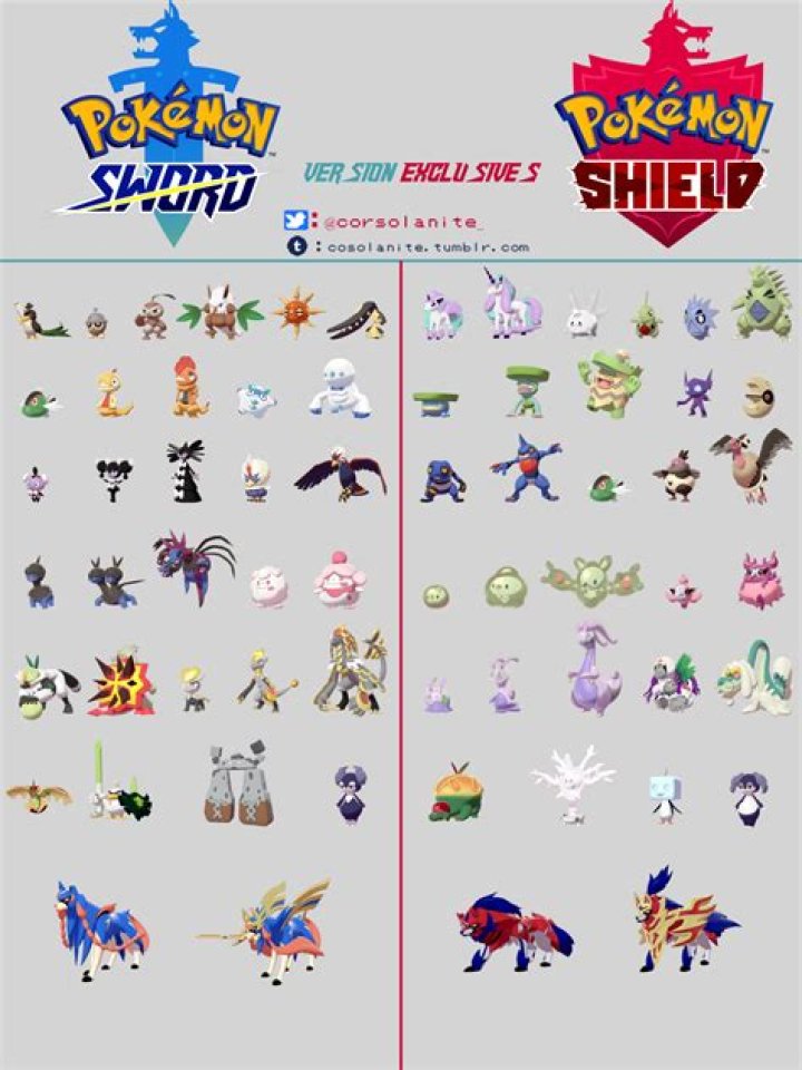 Full List Of Version Exclusive Pokémon For Sword And Shield Revealed