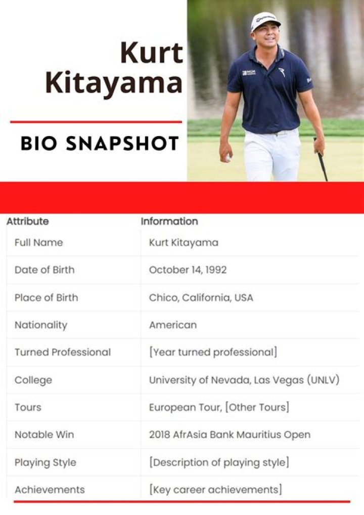 How much is Kurt Kitayama worth? Career earnings and net worth explored