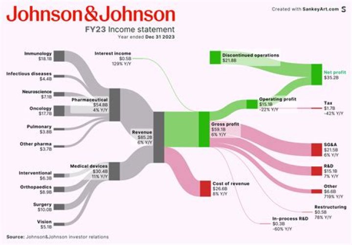 
How Much Money Does Don Johnson Make? Latest Income Salary
