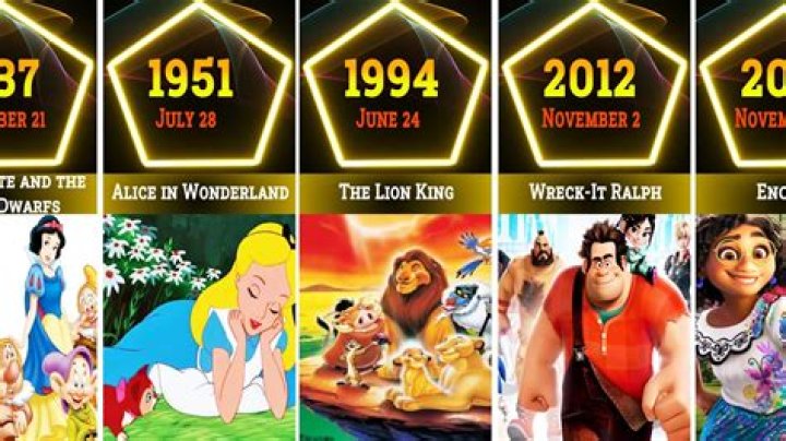 How to watch every Disney movie musical in order of release