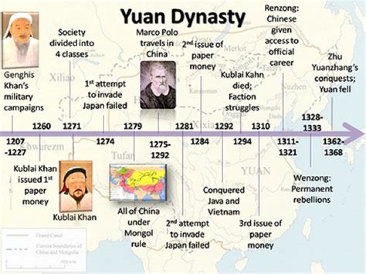 Kublai Khan Biography - Childhood, Life Achievements & Timeline