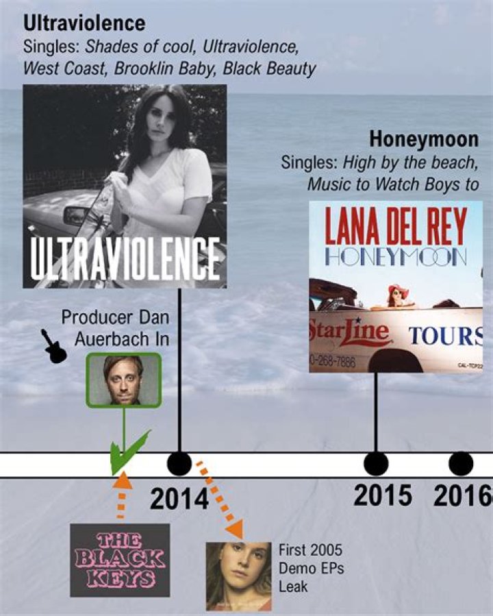 Lana Del Rey career earnings, salary and net worth