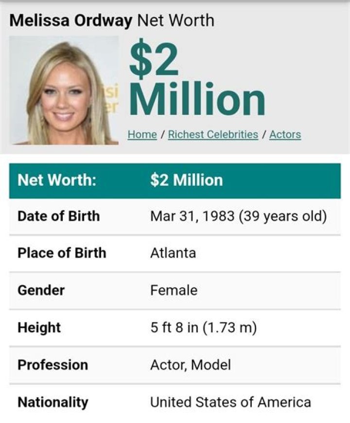 Melissa Ordway Net Worth