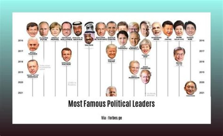 The Greatest 21st Century Political Leaders