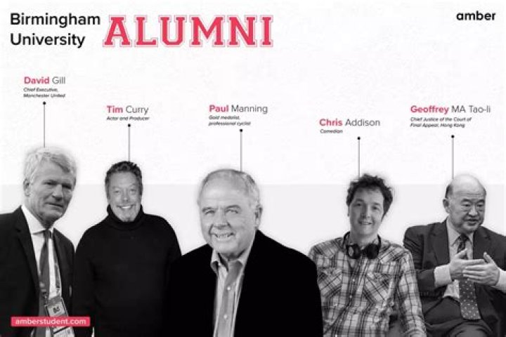 University Of Birmingham Notable Alumni