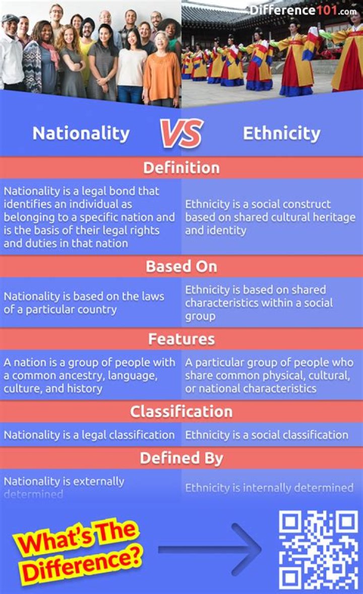 What nationality and ethnicity is Brittney Griner?