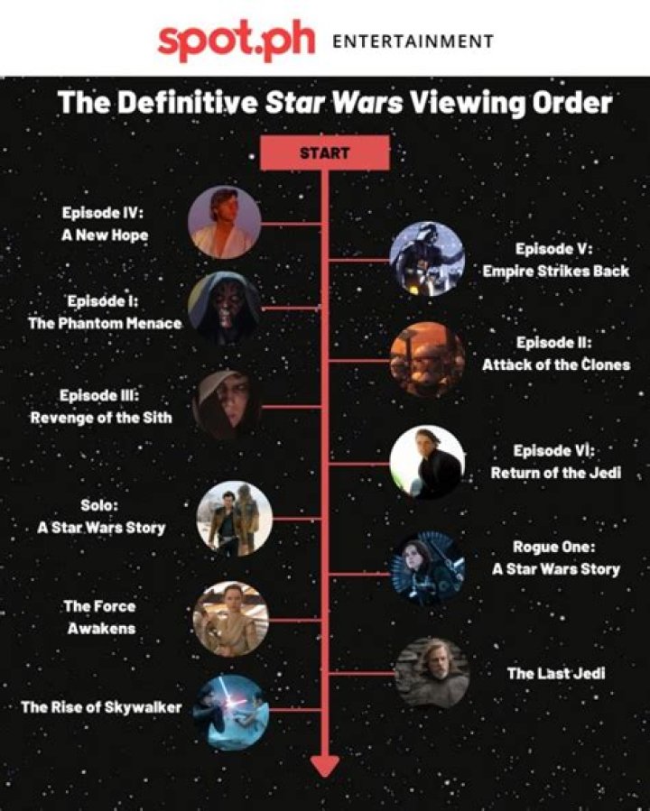 Which radio-silent ‘Star Wars’ movies are most likely to be tossed into the trash?