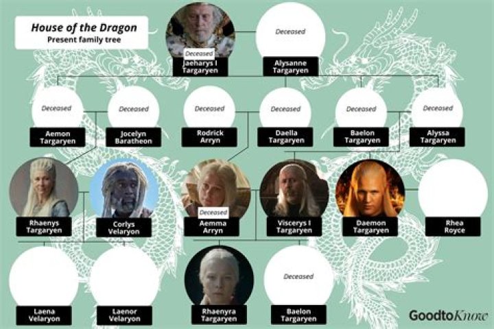 Why is King Aerys II Targaryen called ‘The Mad King’?